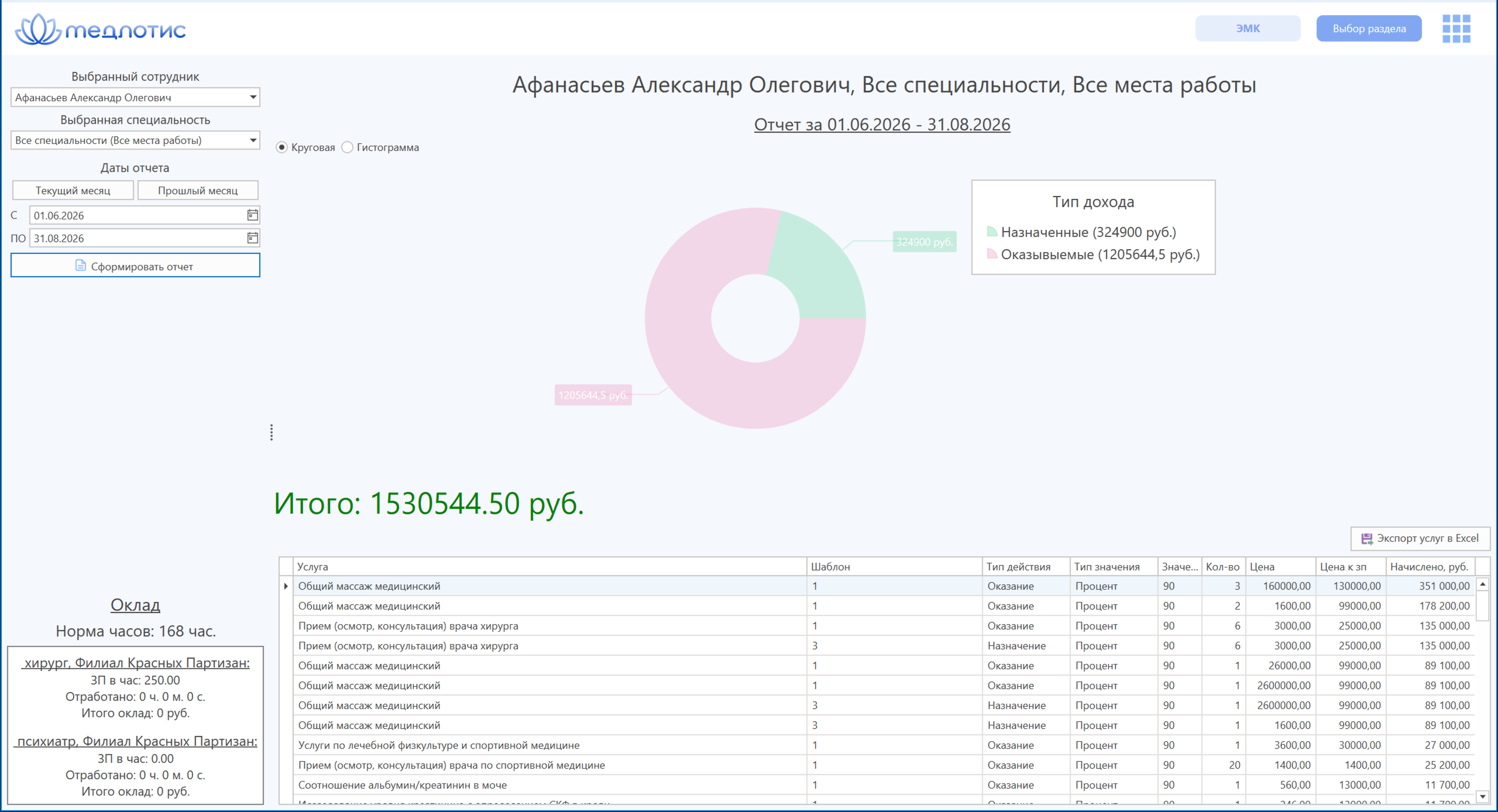 Медлотис - отчёт по зарплате сотрудника: разбивка по типам дохода и итоговая сумма